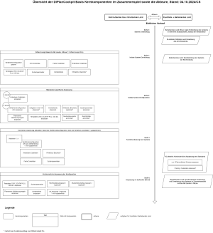 DiPlanCockpit Basis Komponenten.png